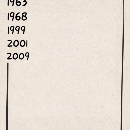 Familienposter personalisiert - Jahreszahlen & Familienname - Geschenk für Eltern, Großeltern, Familie - Individuelles Wandbild